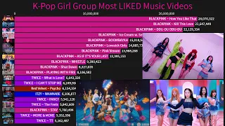 K-Pop Girl Group History Of Most LIKED Music Videos (2010-2022)