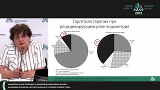 Лекарственная терапия  распространенного/ рецидивирующего рака эндометрия (Урманчеева А.Ф.)