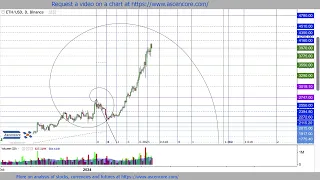 Samoyedcoin & Ethereum #cryptocurrency  Price Prediction #fibonacci #technicalanalysis