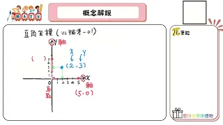 【國中數學會考幫你達B】111會考補考第一題--概念解說（直角座標）