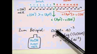Einführung: pH und pOH-Wert, Berechnung bei starken Säuren und Basen