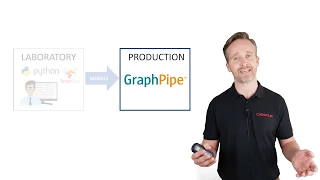 Deploy Machine Learning Models (TensorFlow/Caffe2/ONNX) - Fast and Easy