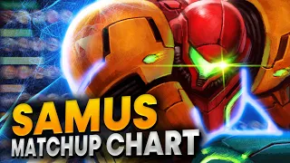 The ONLY Matchup Chart You'll Ever Need For SAMUS