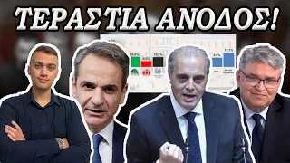 Ο ΒΕΛΟΠΟΥΛΟΣ ΣΑΡΩΝΕΙ ! 11% Και Πάει Για Τη 2η ΘΕΣΗ ! Οι Ψηφοφόροι Στέλνουν Μήνυμα Στον ΜΗΤΣΟΤΑΚΗ!