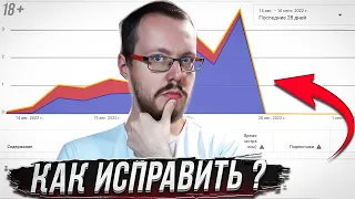 Почему видео перестали набирать просмотры на канале? Как исправить?