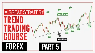 Trend Trading Strategy Part 5 | Price Action