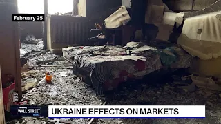 Ukraine Effect on Markets