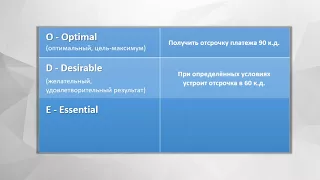 Варианты решений в переговорах,  аргументация и правила торга