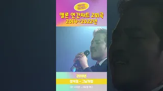 아쉽게 1위를 놓친 멜론 연간차트 2위 모음 (2014~2022)