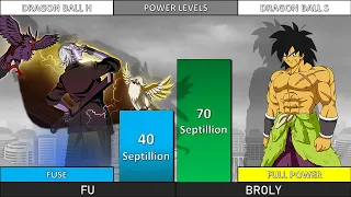 Broly Vs Fu Power Level