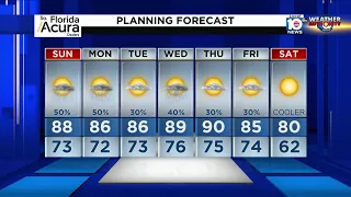 Local 10 News Weather: 04/02/22 Evening Edition