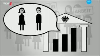 2015: Der WDR erklärt Gehaltsunterschiede zwischen Frau und Mann [bereinigter Genderpaygap]