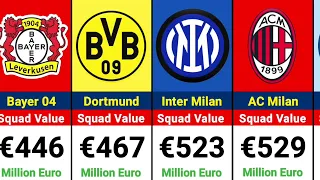 Most Valuable Clubs Football in the World 2023 - (Man City, Real Madrid, PSG)