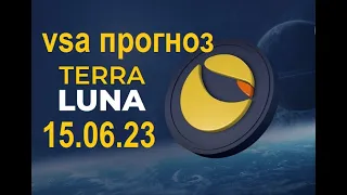 Terra Luna Сlassic (Терра Луна Классик) - выросла вероятность пампа по LUNC и LUNA 2.0. VSA прогноз