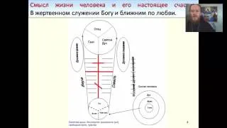 Вебинар №4. Воскресная школа с иеромонахом о. Никодимом (Шматько)