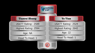 Tianrui Zhang (2589) vs Ye Tian (2524)