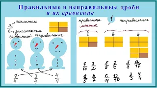 Правильные и неправильные дроби