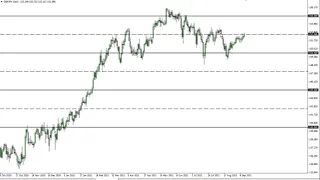 GBP/JPY Technical Analysis for September 15, 2021 by FXEmpire