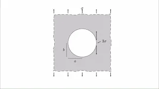 An animated derivation of stress intensity factors | 10 minutes