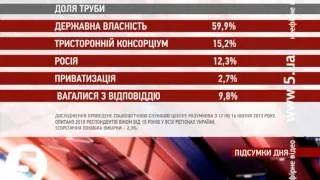 Українці проти приватизації ГТС - статистика