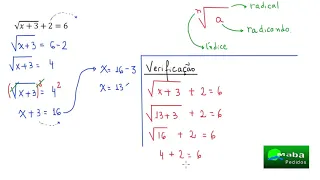 EQUAÇÃO IRRACIONAL - Noções básicas