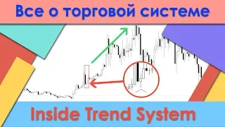 Форекс стратегия Inside Trend System