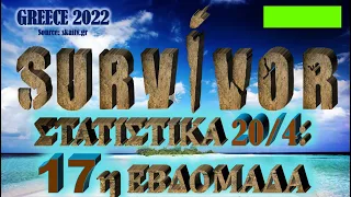 ΣΤΑΤΙΣΤΙΚΑ SURVIVOR 2022: ΕΒΔΟΜΑΔΑ 17 (20/4) - SURVIVOR 2022 STATISTICS WEEK 17