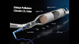 Problème Citroën C3 AD Blue, défaut pollution, arrêt moteur, remplacement injecteur AD Blue