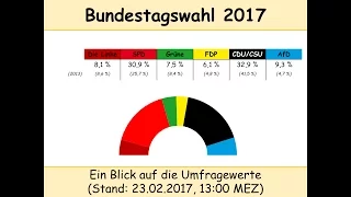 Bundestagswahl 2017: Umfragen Stand 23.02.2017 [13:00] (CDU/CSU | SPD | Linke | Grüne | FDP | AfD)