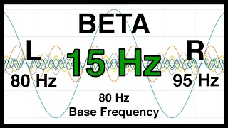 15 Hz Pure BINAURAL Beat ❇️ BETA Waves [80 Hz Base Frequency] ❇️ Ondas Beta 100%