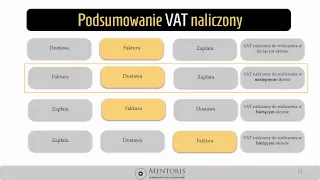 16.VAT naliczony  - ewidencja księgowa w praktyce