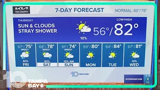 10 Weather: Wednesday evening forecast; March 20, 2024