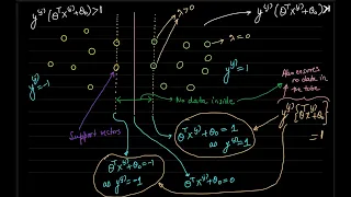 Lecture 14: Support Vector Machine Part 2