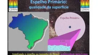 Astronomia: Uma visão Geral I - Pgm 4 - Telescópios modernos