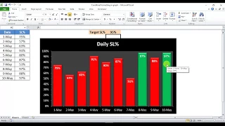 How to use Conditional formatting in Excel Chart