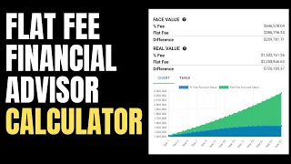 The Flat-Fee Financial Advisor Calculator