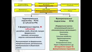 12:00   Основы предупреждения и защиты населения от чрезвычайных ситуаций и военных конфликтов