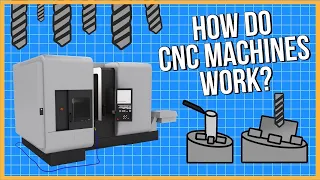 What is CNC Machining and How Does it Work?
