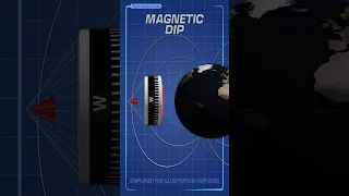 Magnetic dip. #aviation #magneticdip #pilot