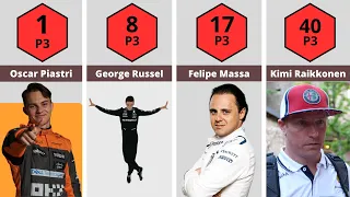 Formula 1 Drivers With The Most P3