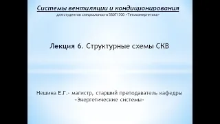 Бакалавриат Теплоэнергетика 5 семестр Системы вентиляции и кондиционирования Лекция 6 Нешина Е Г