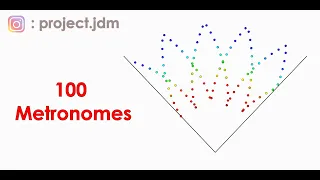 100 Metronomes playing at the same time