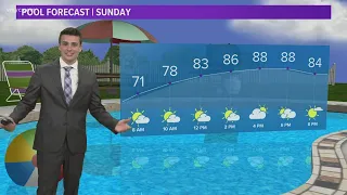 Cleveland weather: Staying hot and humid for the rest of the weekend