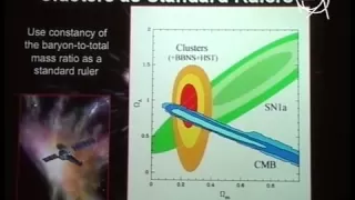 CERN The Dark Side of the Universe Dark Matter and Dark Energy 3-4