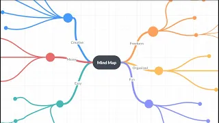 Mind Map Tutorial