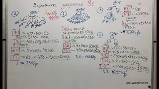 Как закрыть квалификацию S1 4-мя способами в компании ГРИНВЕЙ