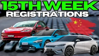 Weekly Electric Vehicle Registrations in China (Week 15)