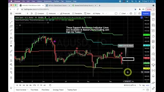 Stock Market Recap   September 17, 2021 MasterChartsTrading com