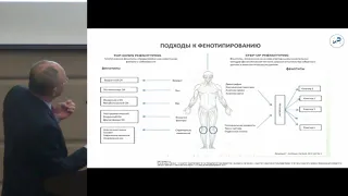 Лила А.М., Остеоартрит: особенности патогенеза и стратегия лечения.