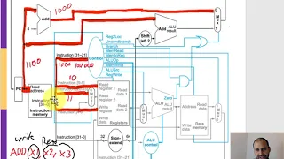 ARM Single Cycle:  R-Type Data Path